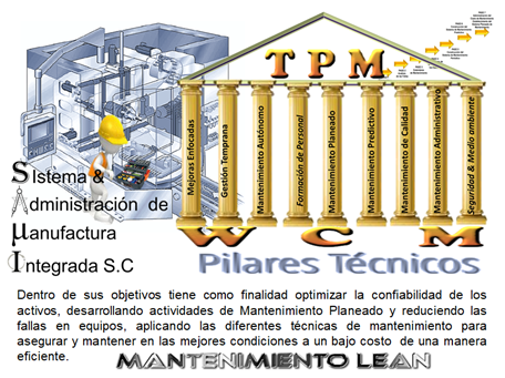 Pilares Técnicos do WCM Light: Segurança - 9/22 