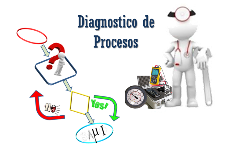 DIAGNOSTICO DE PROCESOS