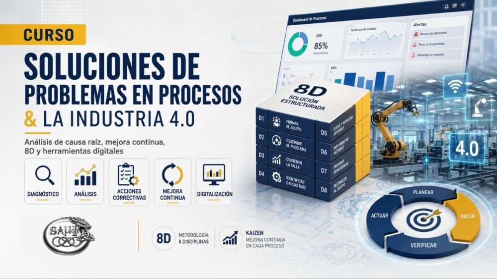 Soluciones de problemas en procesos & la industria 4.0      Code: CSMEOP_002