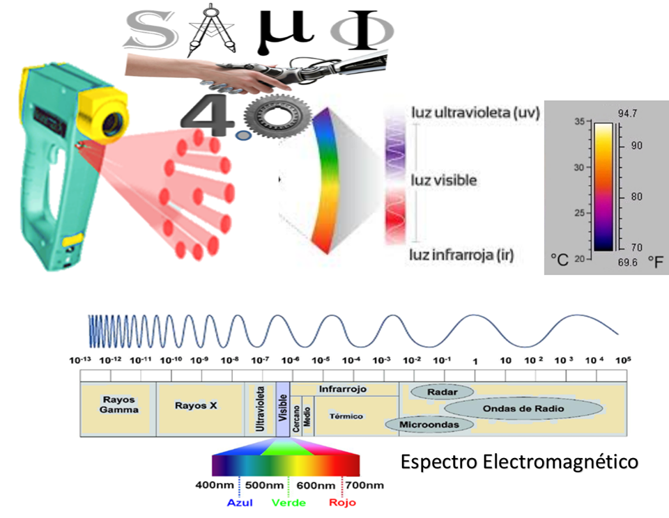 Espectro Electromagnético