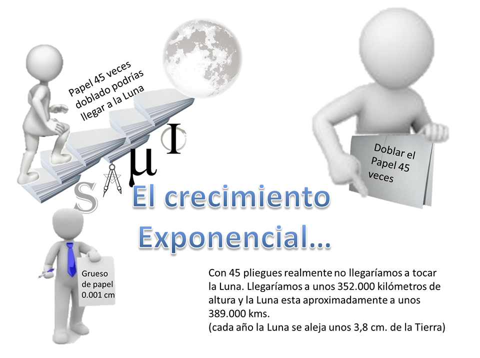 El crecimiento exponencial
