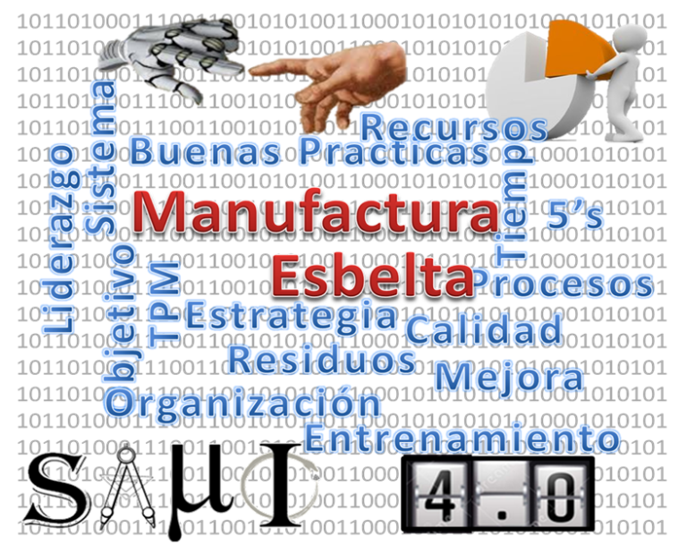 Lean Manufacturing & la Digitalización 4.0  Code: CSMEOP_003