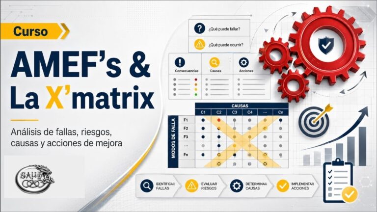AMEF’s & La X’matrix    Code: CSMEOP_004