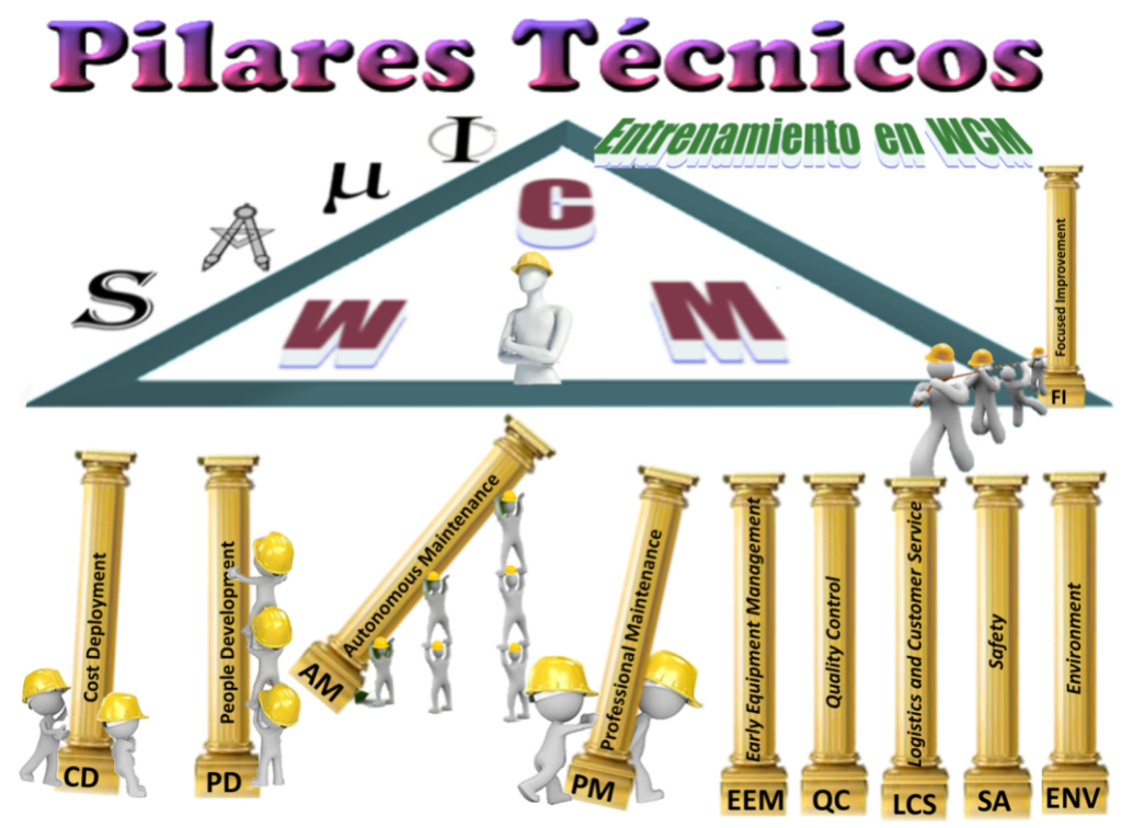 𝗜𝗺𝗽𝗹𝗲𝗺𝗲𝗻𝘁𝗮𝗻𝗱𝗼 𝗹𝗼𝘀 𝗣𝗶𝗹𝗮𝗿𝗲𝘀 𝘁𝗲́𝗰𝗻𝗶𝗰𝗼𝘀 𝗱𝗲 𝗪𝗖𝗠           Code: CSMEOP_009